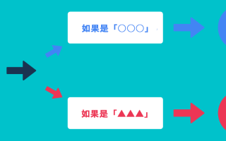 干货!一文带你弄懂php if...else 语句